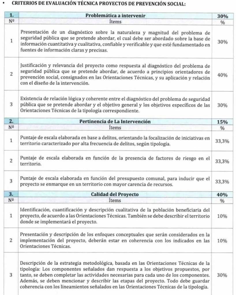 Ejemplo visual de criterios para evaluar un fondo concursable.